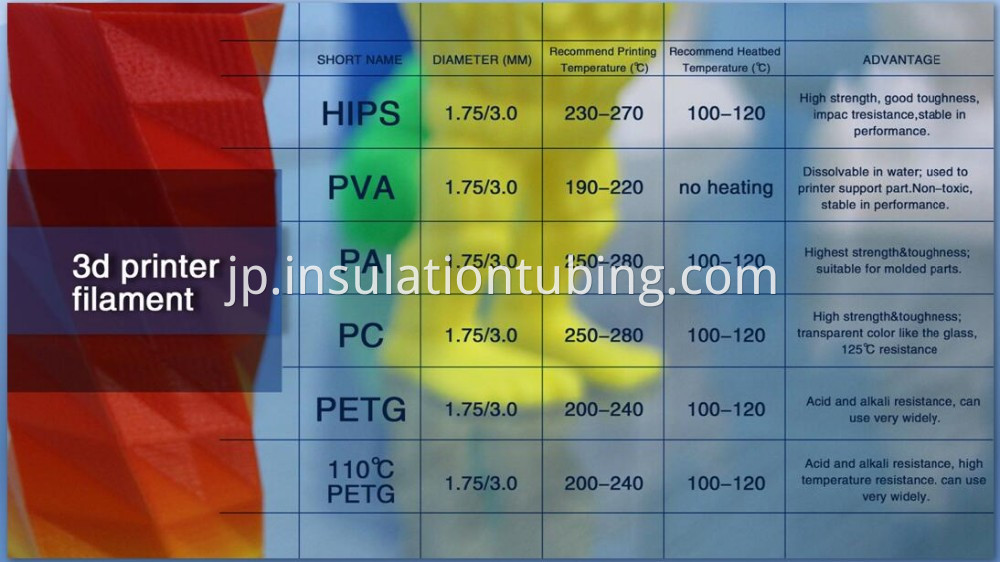 clear 3d filament size